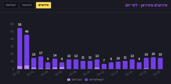 Yuval Harpaz ♒ tweet media