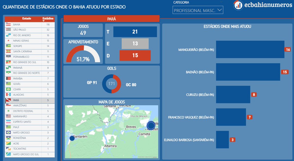 ECBahia Números tweet media