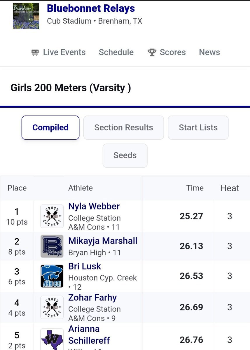 Bryan HS Cross Country tweet media