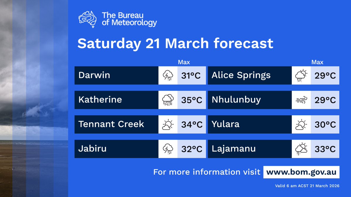 Bureau of Meteorology, Northern Territory tweet media