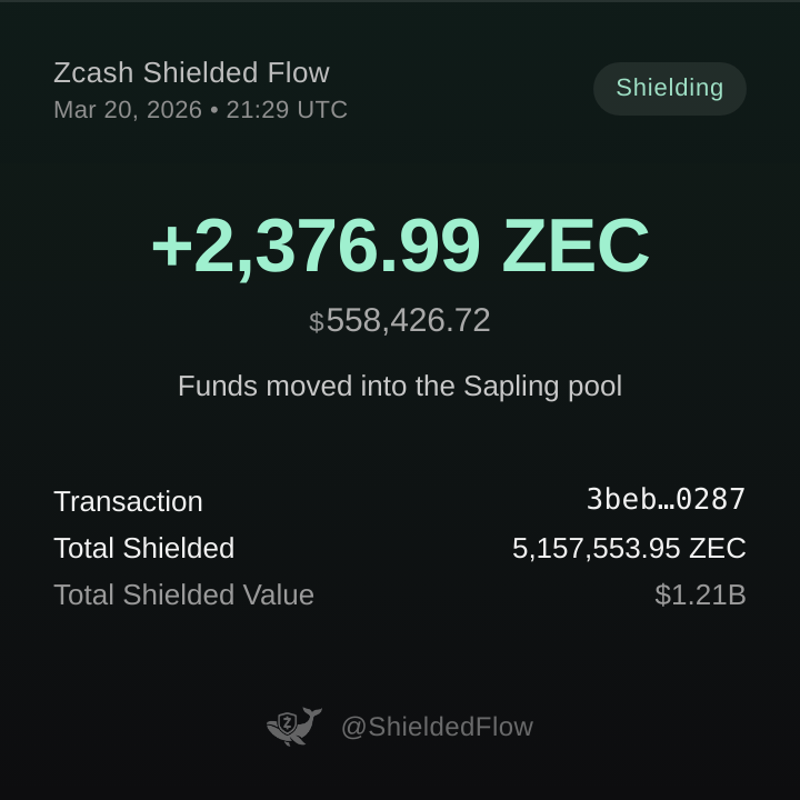 Zcash Shielded Flow 🦓🛡️ⓩ tweet media