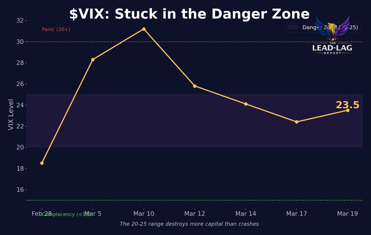 Michael A. Gayed, CFA tweet media