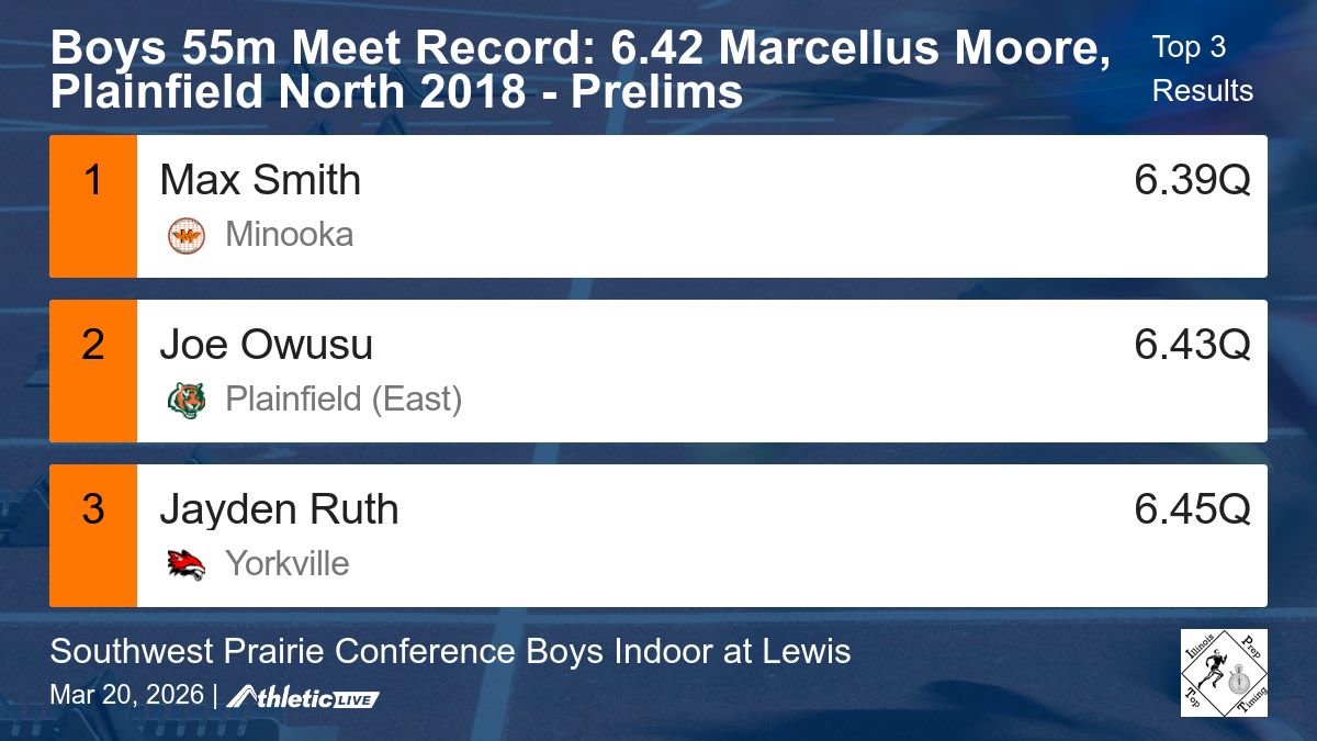 Illinois Prep Top Timing tweet media