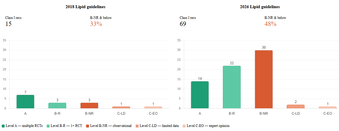 Anish Koka, MD tweet media