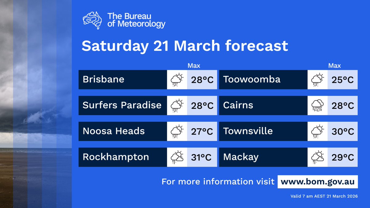 Bureau of Meteorology, Queensland tweet media