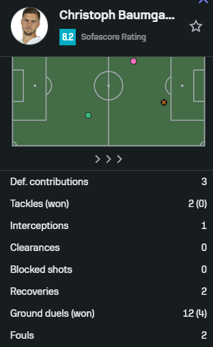PropsData.io | Sportsbetting Statistics tweet media