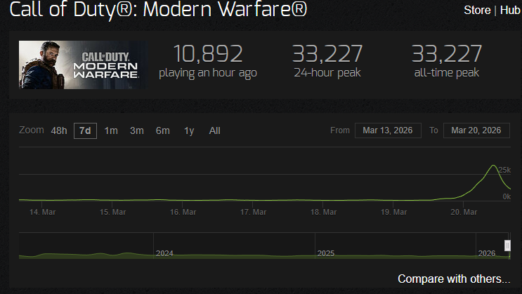 uuughhh #RemoveNotSwap tweet media