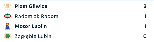 Bardzo pozytywny gość tweet media