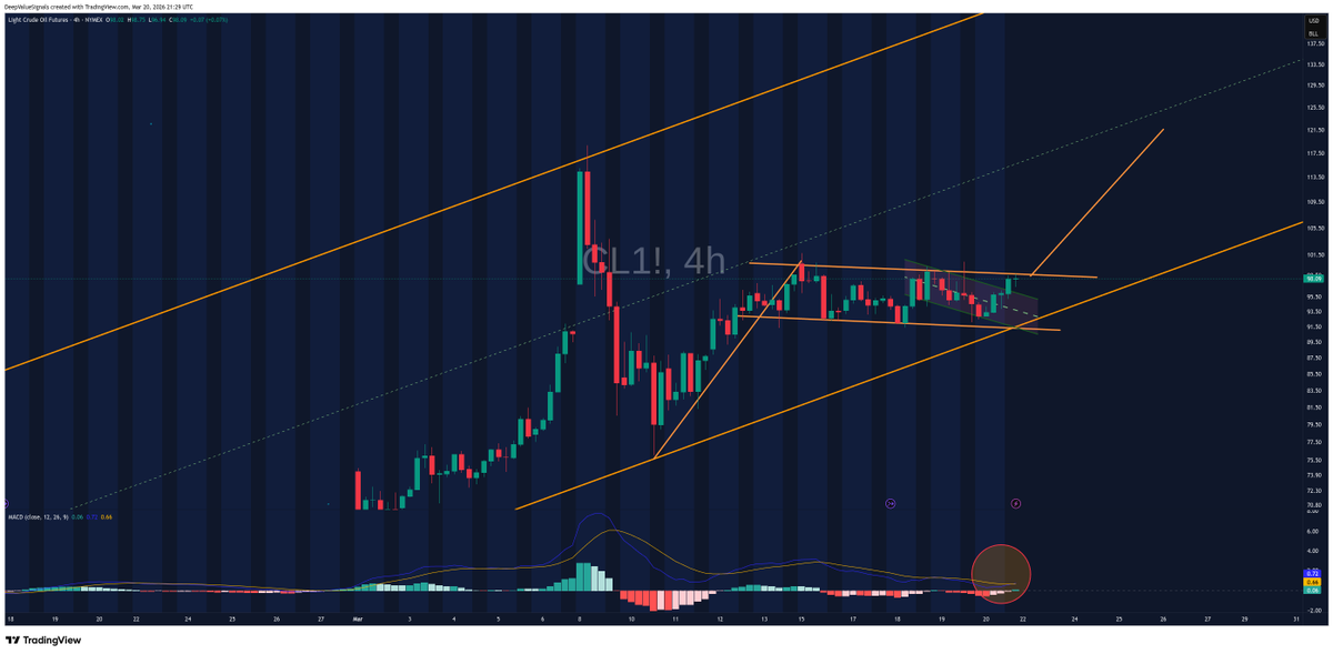 DeepValue Signals tweet media