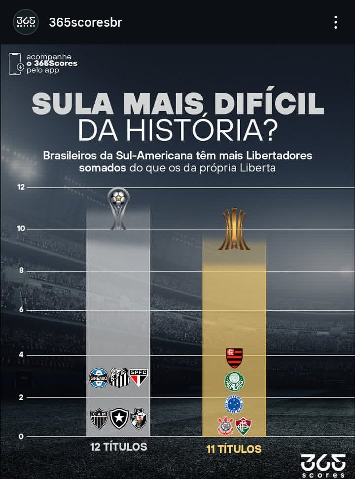 Vinícius Lucas🐓 tweet media