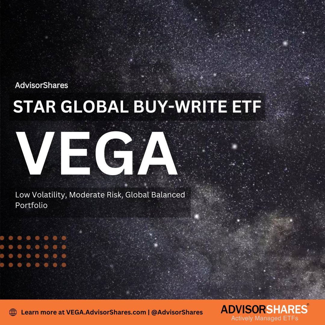 AdvisorShares tweet media