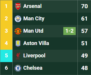 Lencii_ (Viuda del Bodo/Glimt 🇳🇴 ) tweet media