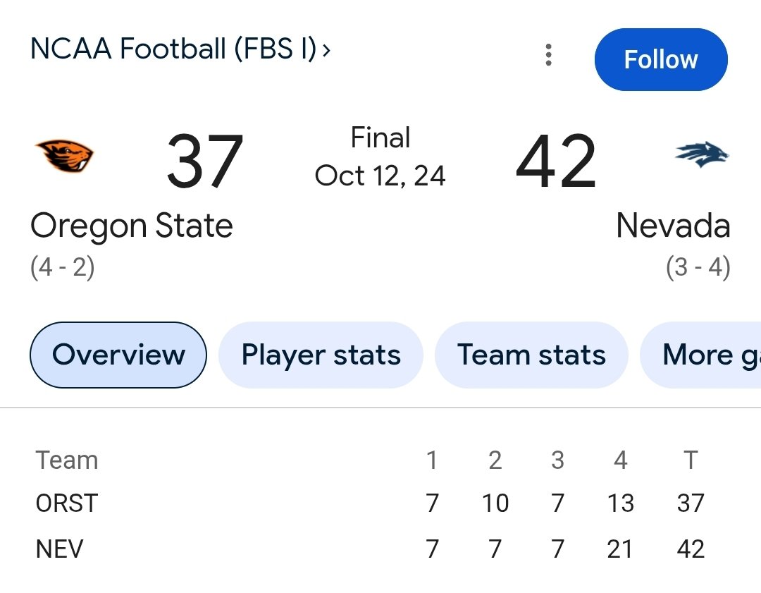 Oregon St 🏈 tweet media