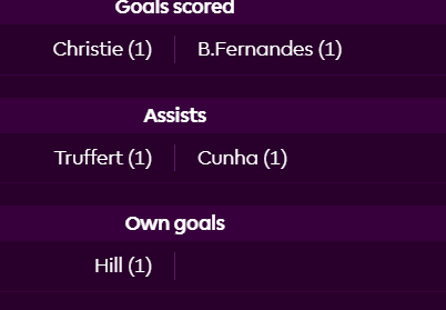 FPL Charity tweet media