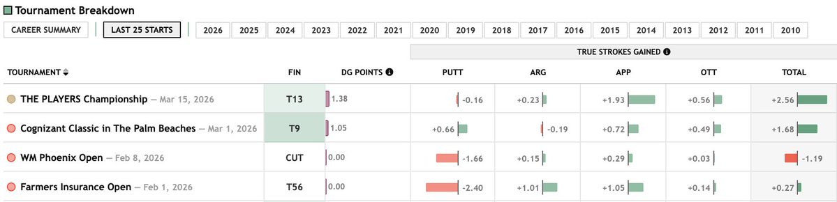 data golf tweet media