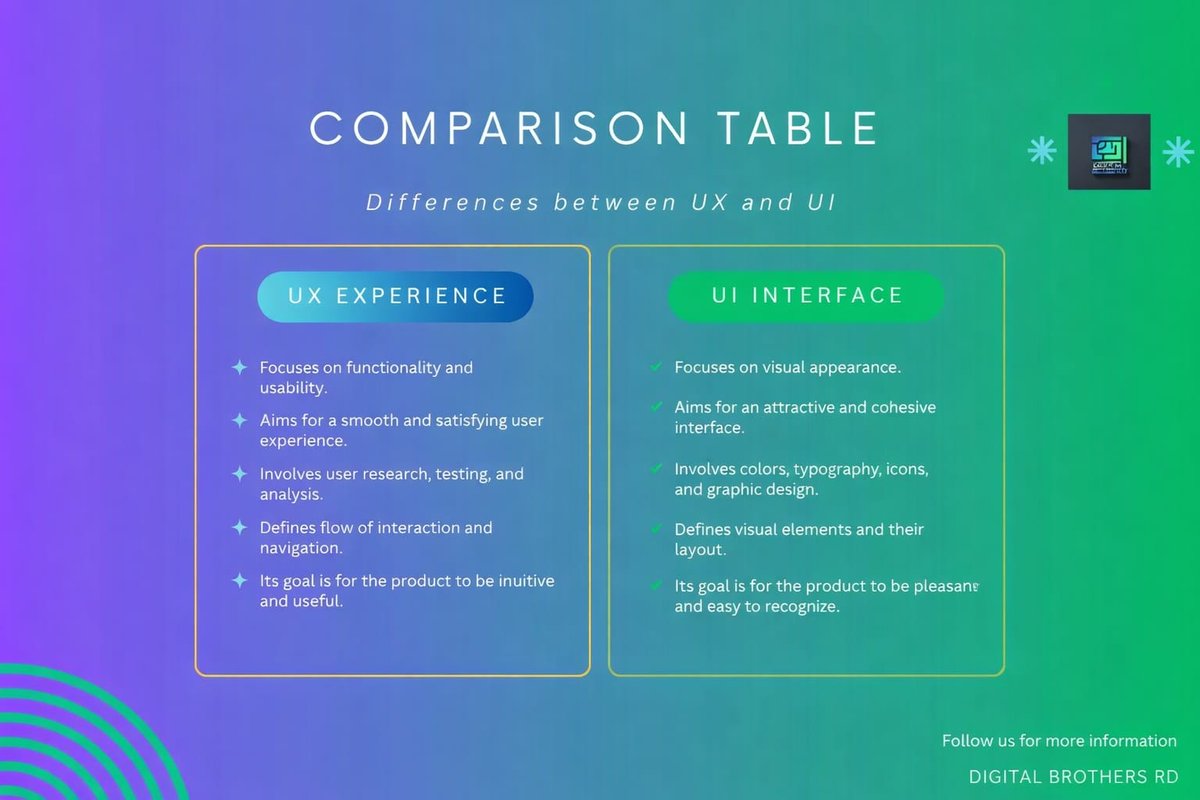 Digital Brothers RD tweet media