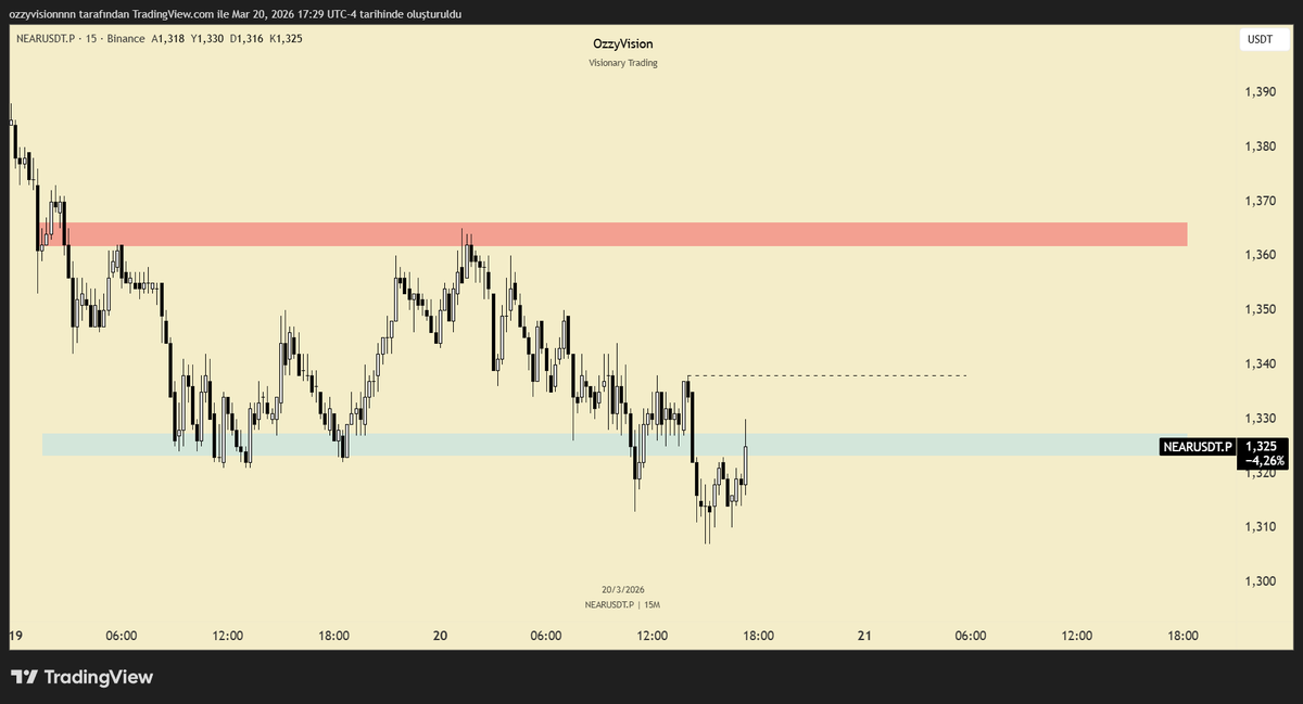 Ozzyvisionn's tweet photo. If the price wins the dashed line I want to buy from the blue box to the red box https://t.co/Pqe1orMXPY