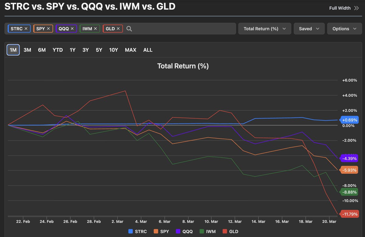 Retire on Dividends tweet media
