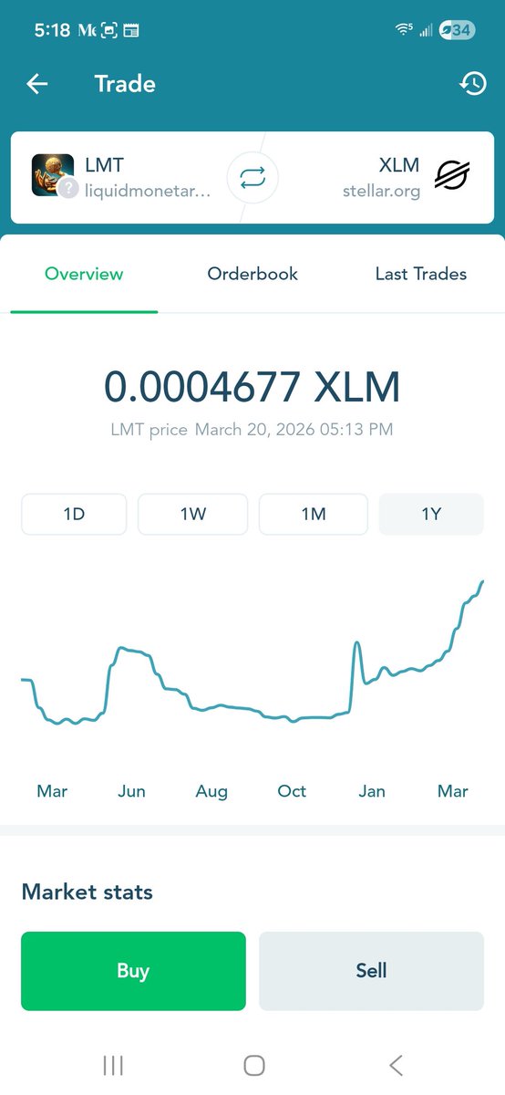 Development of Investments tweet media