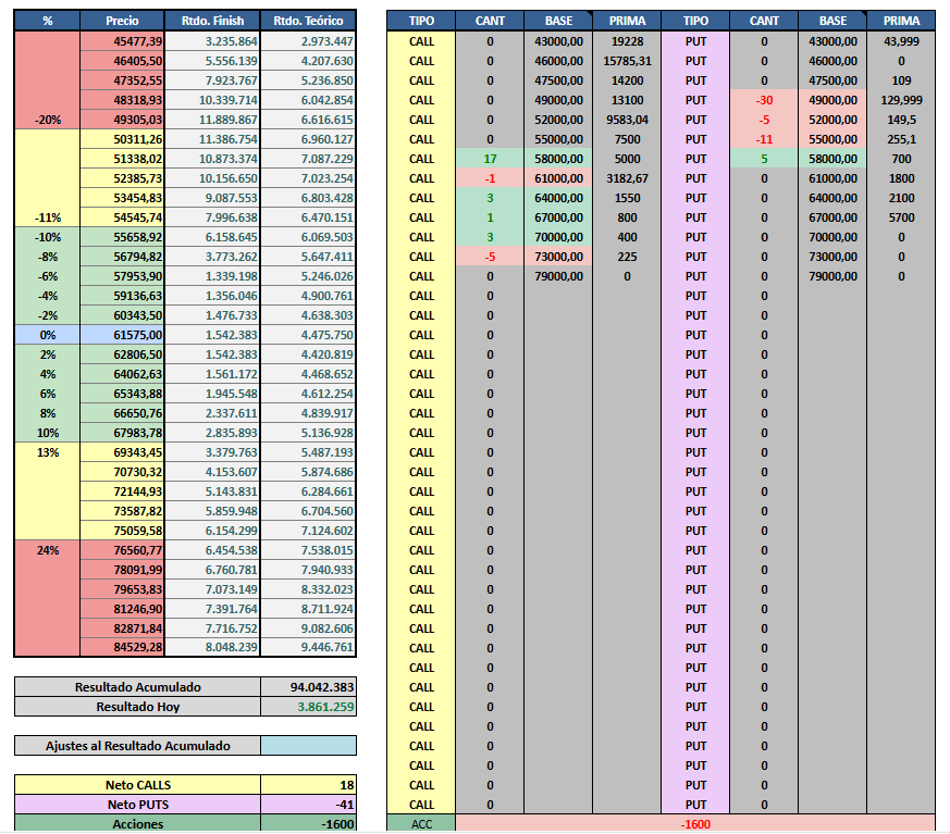 Engrosando el verde, asi nos vamos para el finde con YPF 
#PlanillerosArgy