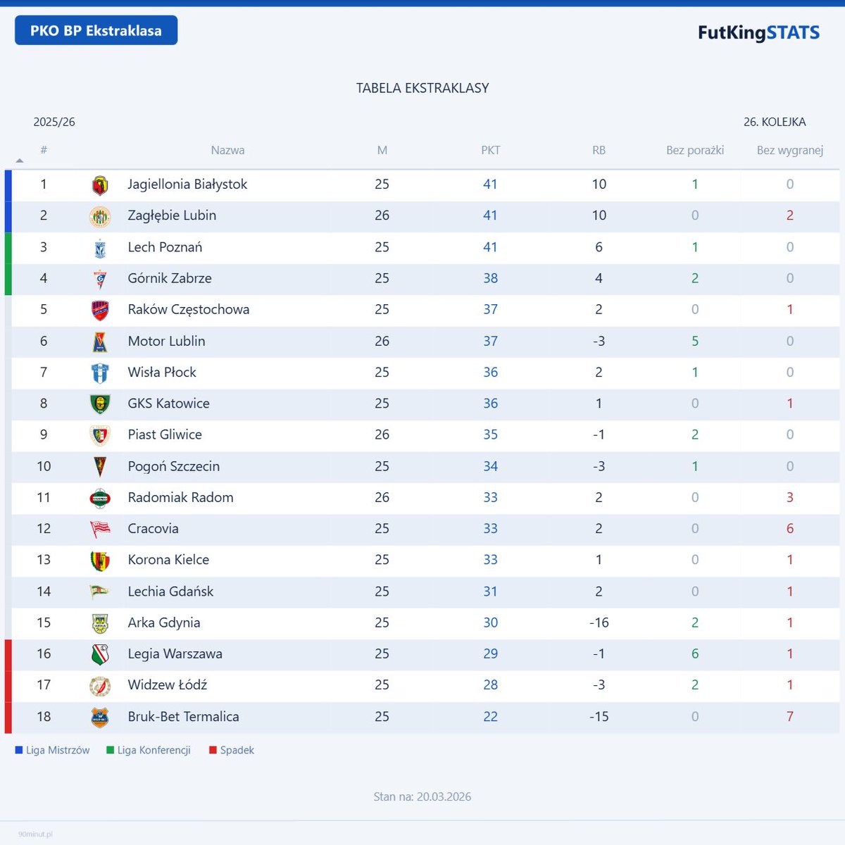 FutKingStats tweet media