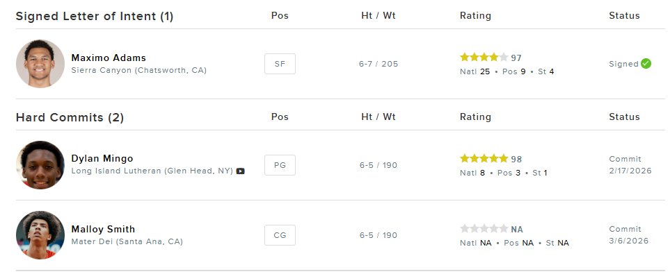 Duke Basketball tweet media