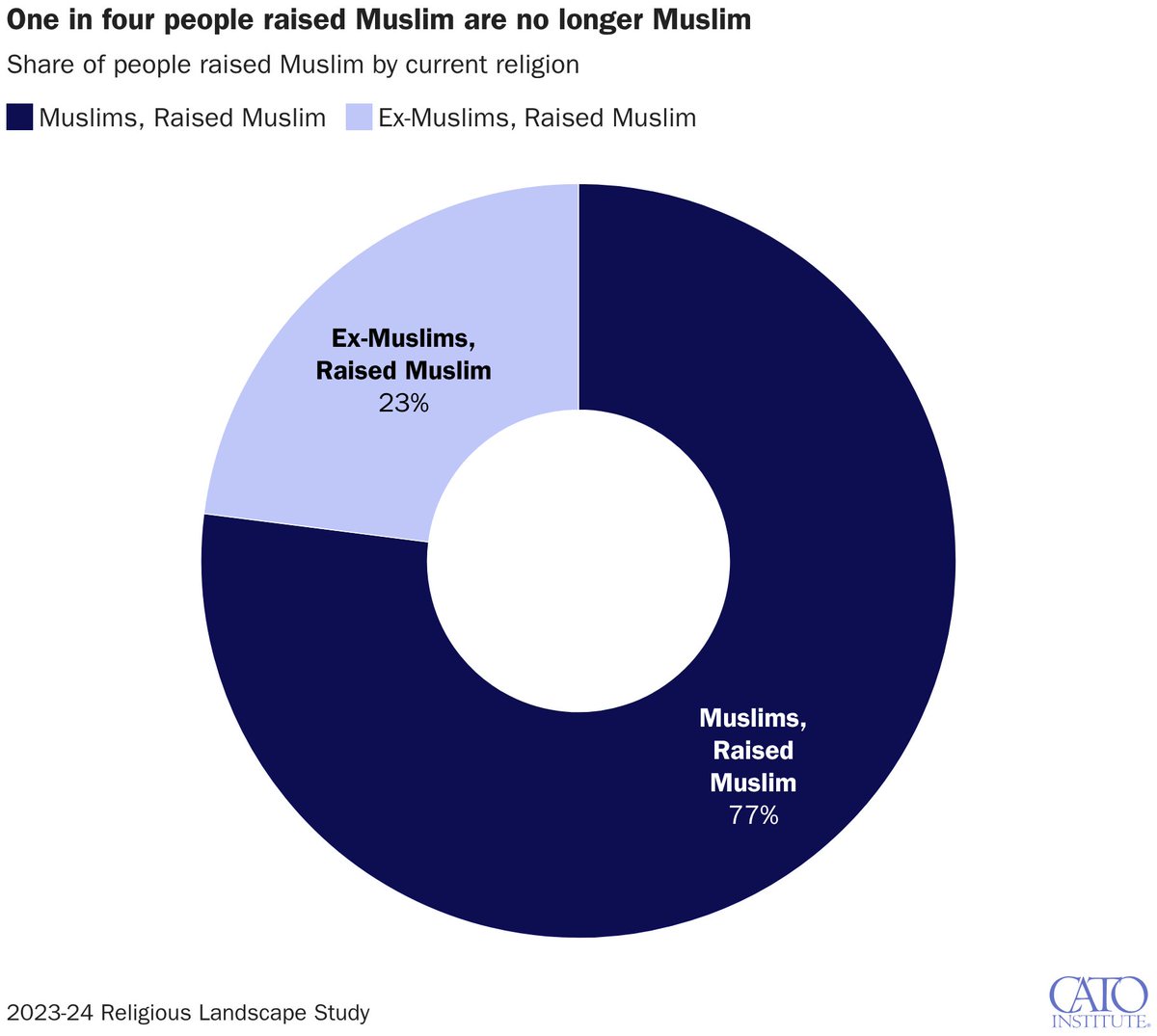 David J. Bier tweet media