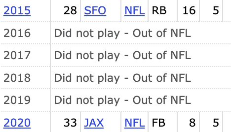 Tony Farmer tweet media