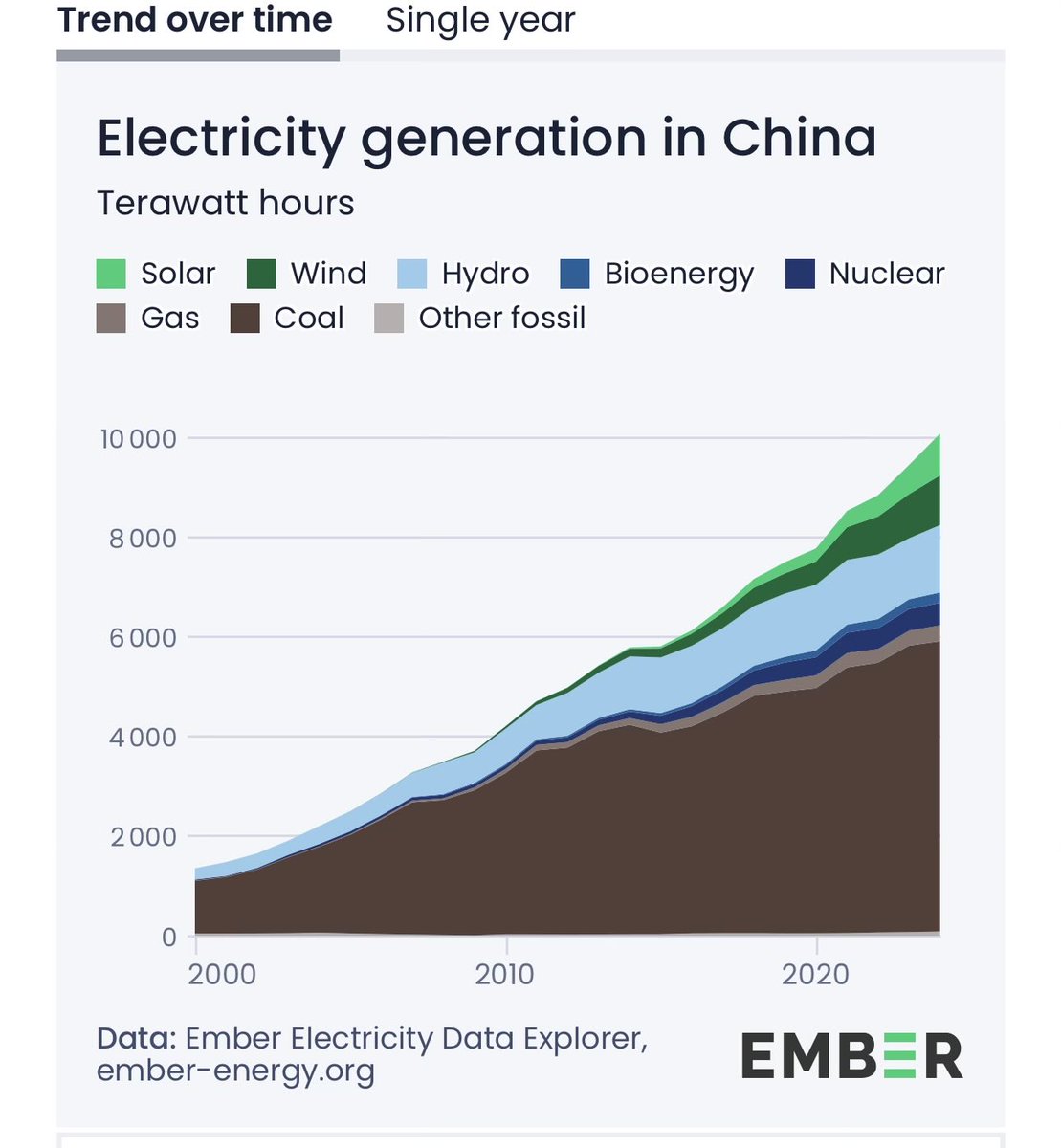 on the road to Damascus or is it the Stuart Hwy tweet media