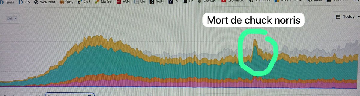 Toni Piqué ن tweet media