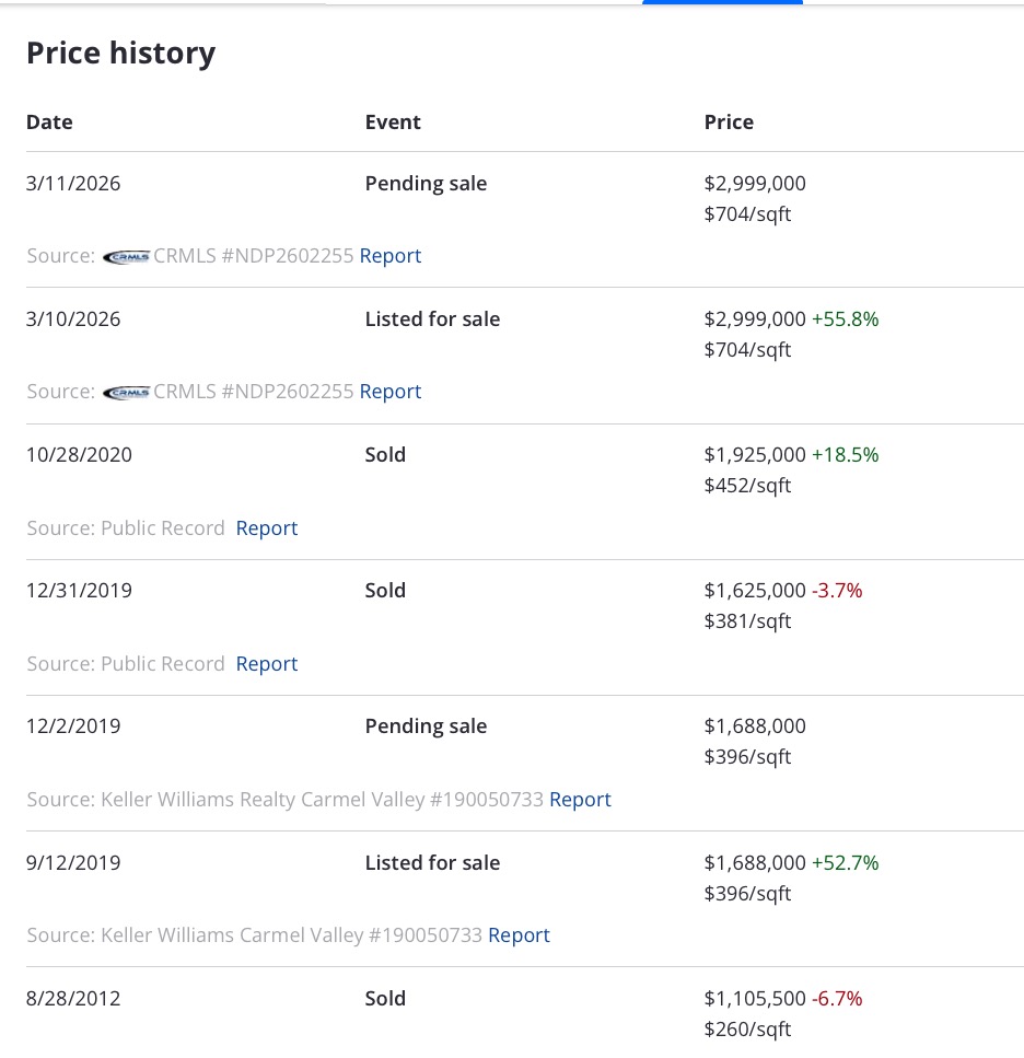 BuySell BA tweet media