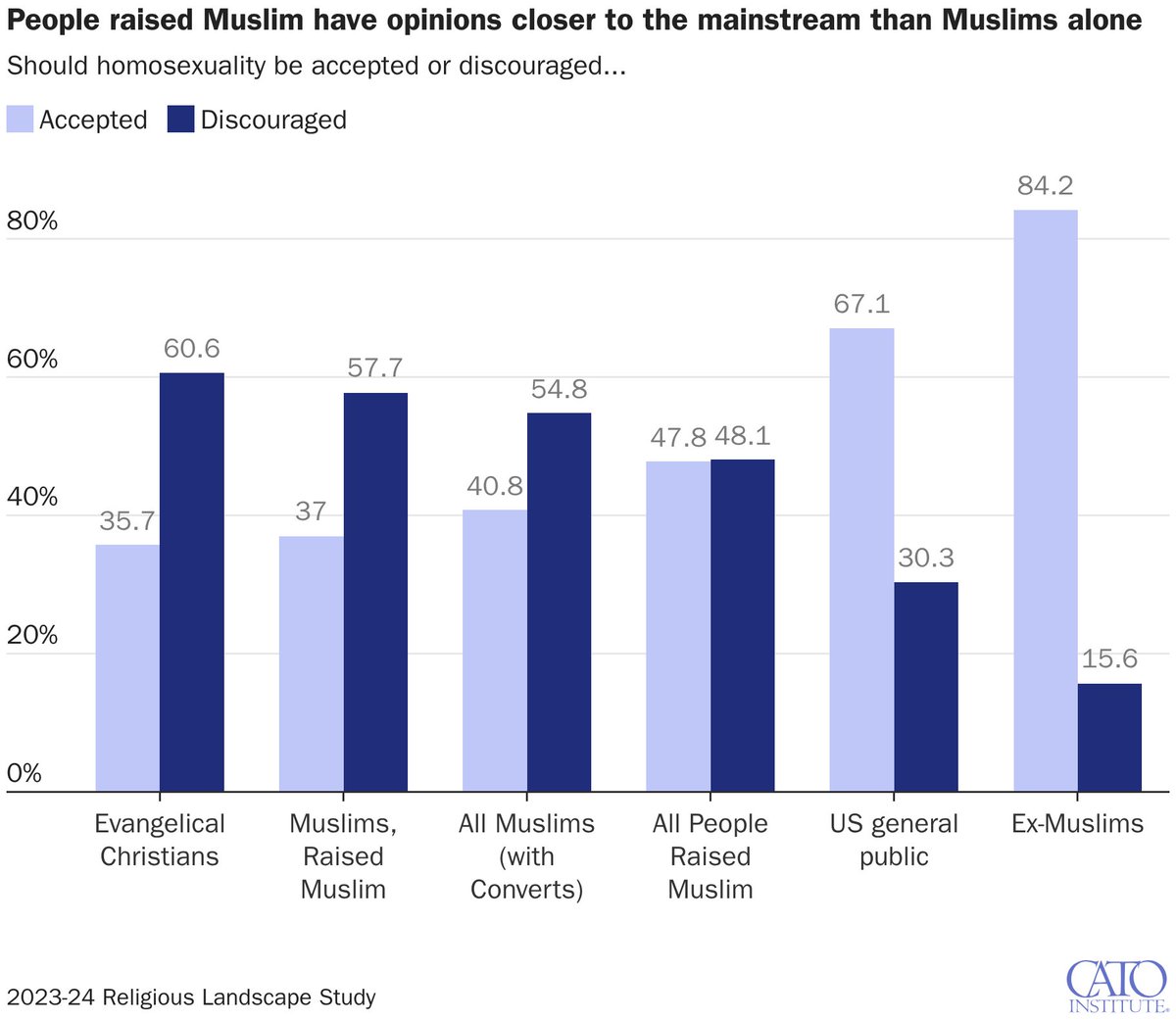 David J. Bier tweet media