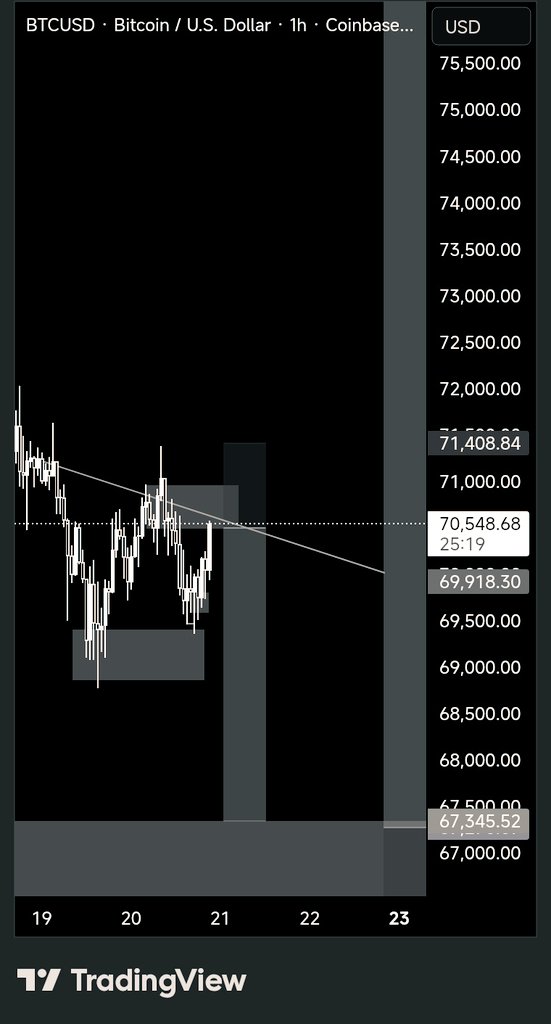 chartwitwealth's tweet photo. BTC. https://t.co/eURKIRADnH