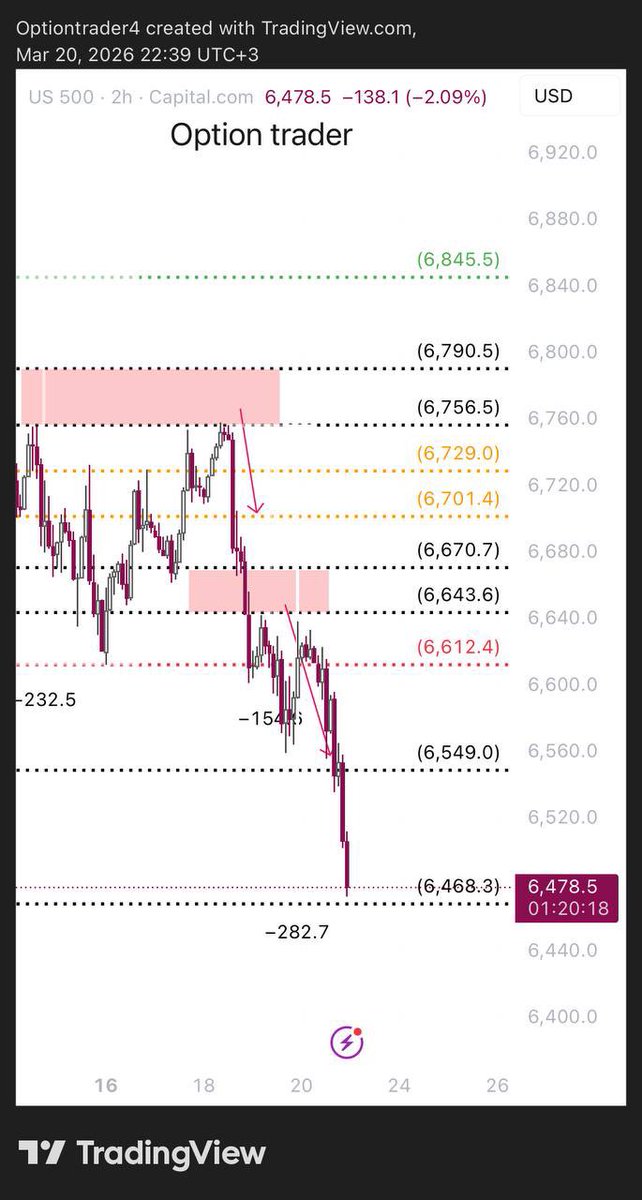 Smart Strategy(Trader) tweet media