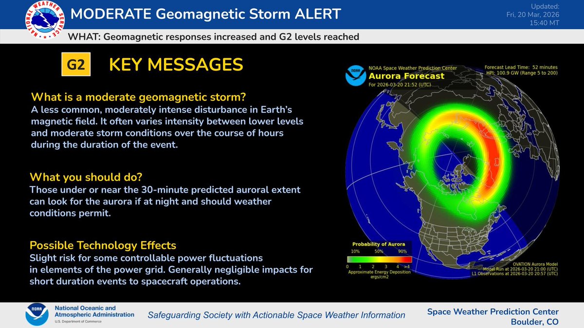 NOAA Space Weather Prediction Center tweet media