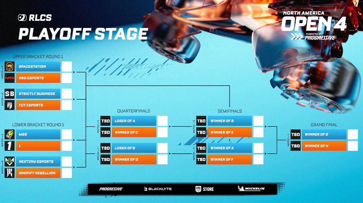 Rocket League Esports tweet media