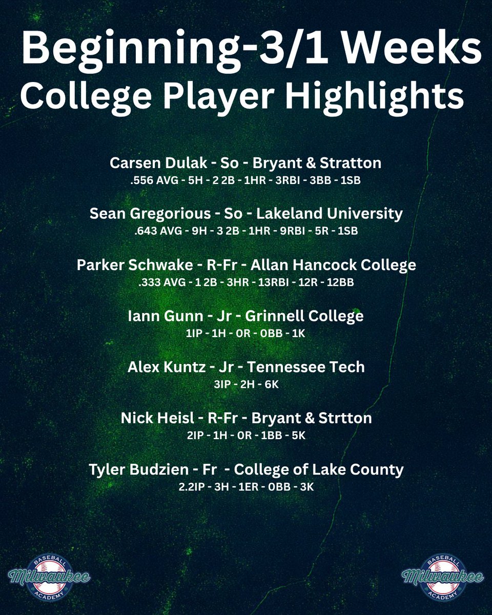 MKE Baseball Academy tweet media