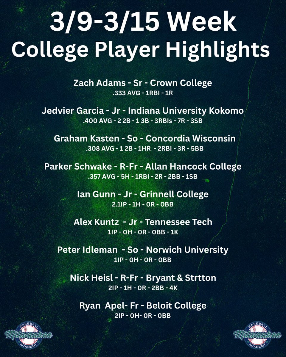 MKE Baseball Academy tweet media