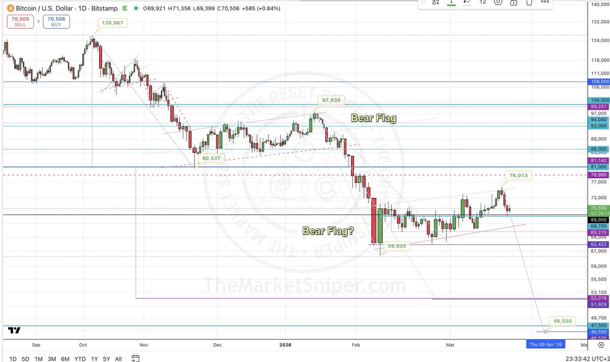 TheMarketSniper - MBA, CMT. #HVFmethod tweet media