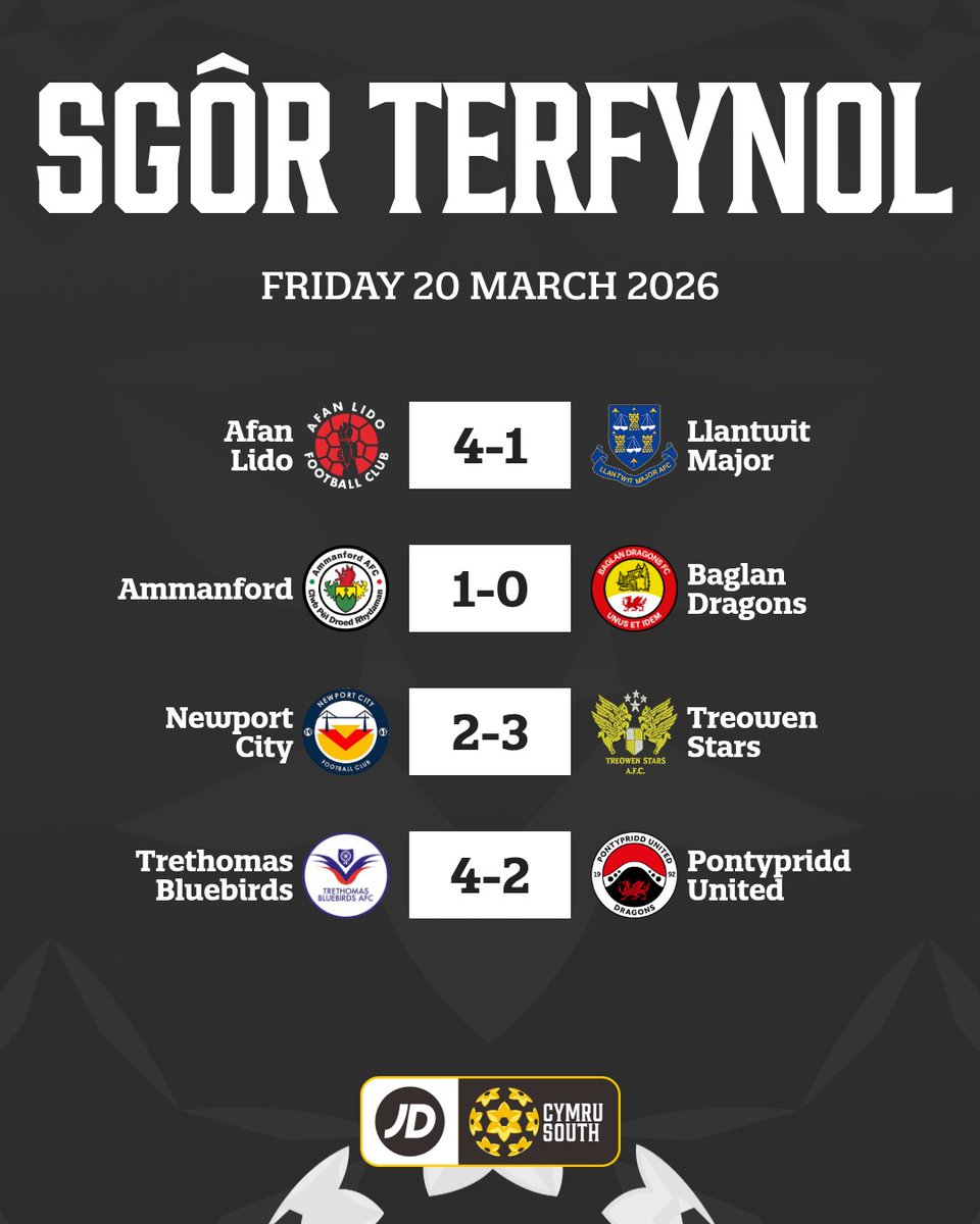 JD Cymru Leagues 🏴󠁧󠁢󠁷󠁬󠁳󠁿 tweet media