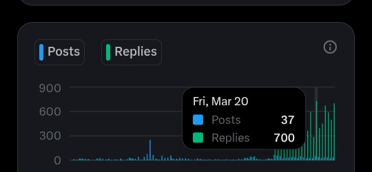 Highest I ever did. 
Today i did 700 replies. Which is 90% from verified accounts🥺♥️ I love you guys. Ill see you tomorrow. Goodnight