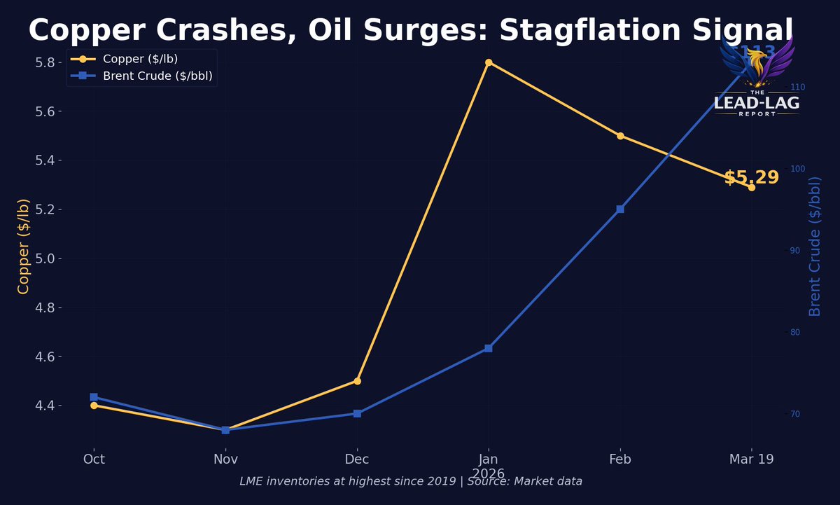 Michael A. Gayed, CFA tweet media