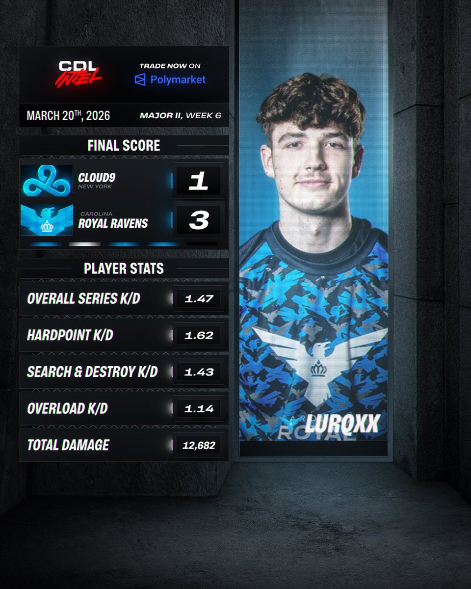 CDL Intel tweet media