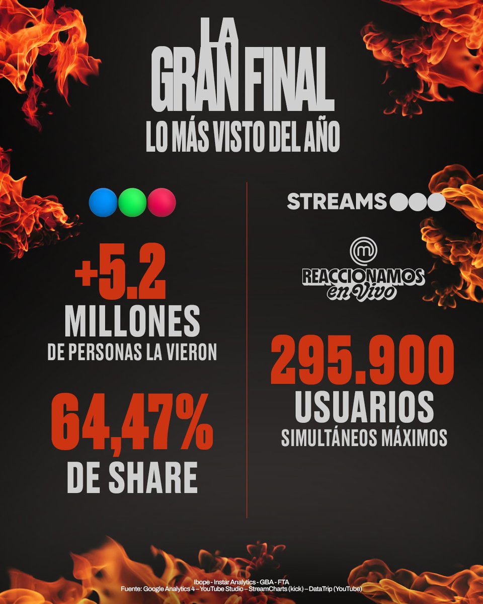 Masterchef Celebrity Argentina tweet media