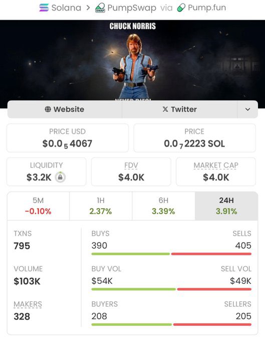 Sol Crypto Trader tweet media