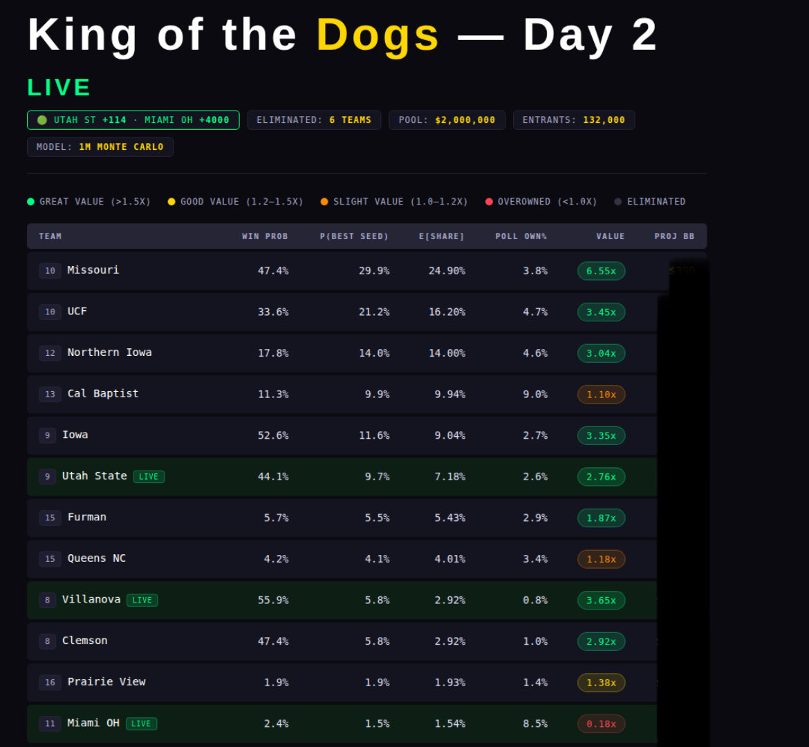 Ditka Bets tweet media