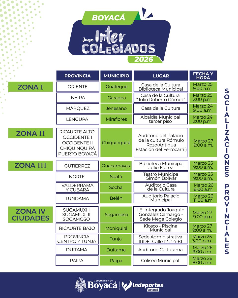 Indeportes Boyacá tweet media