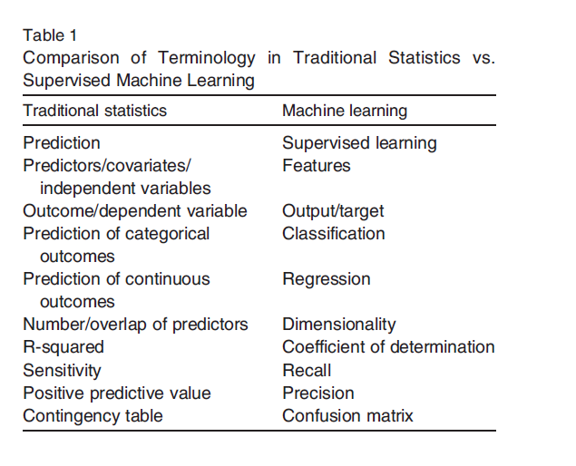 Diego Forero MD, PhD tweet media