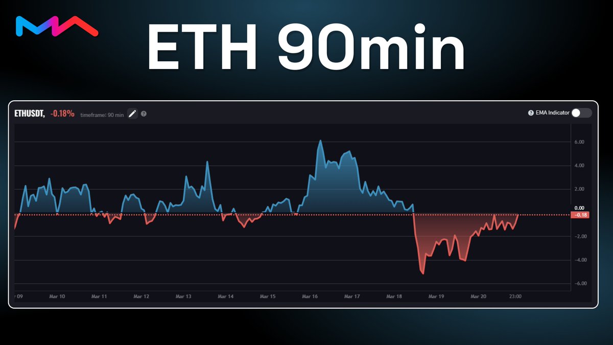 EMAMA | Trading Terminal tweet media