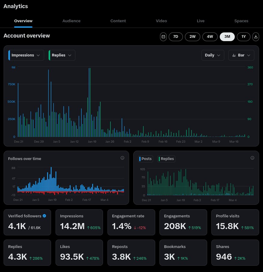 Stack Of Truths tweet media